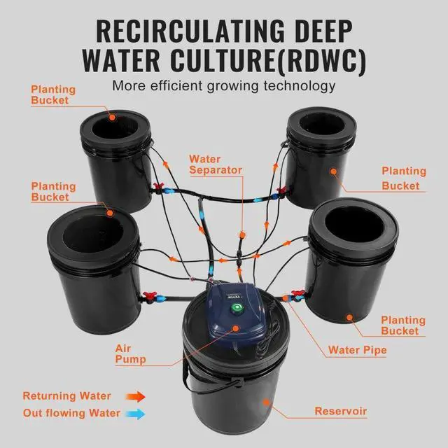 Alt view image 4 of 7 - VEVOR RDWC Hydroponics System Recirculating Deep Water Culture 4 Buckets 5 Gal