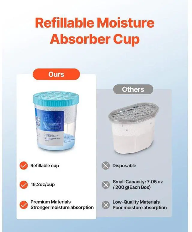 Alt view image 5 of 7 - VEVOR Moisture Absorber Bucket, 2 Packs 16.2 oz Hi-Capacity Moisture Absorber Bucket with 800ml Storage Area & Reusable Outer Bucket for Long-Term Use, Fragrance Free Moisture Absorber for Fresher Air