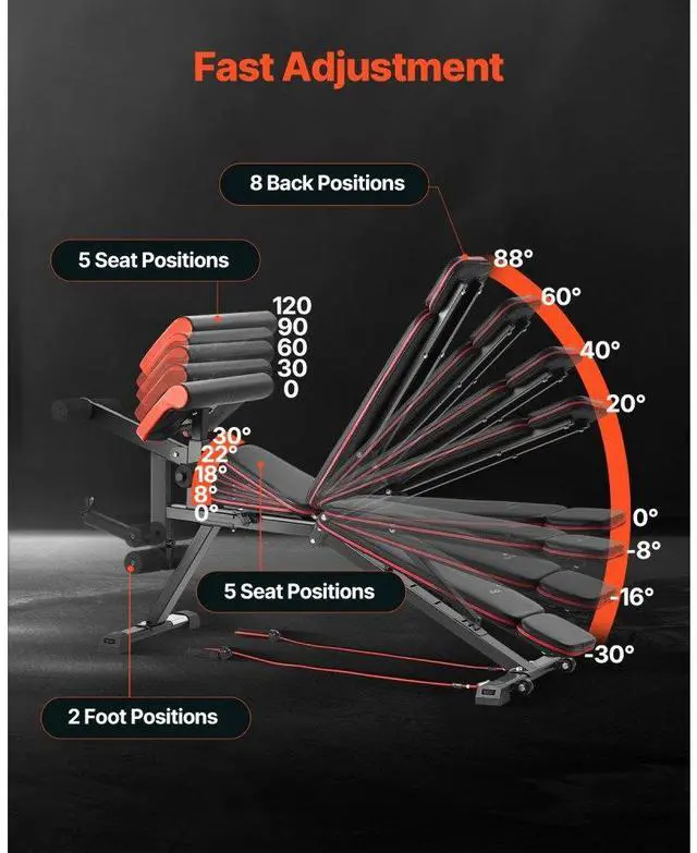 Alt view image 4 of 7 - VEVOR Weight Bench Sit up Bench for Home Gym Strength Training Workout Adjustable