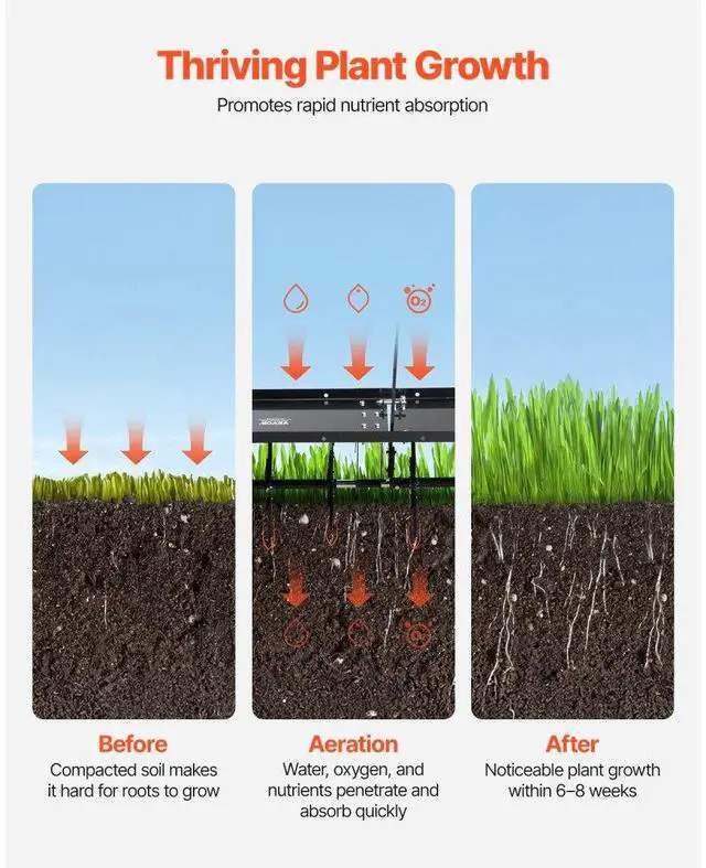 Alt view image 3 of 14 - VEVOR  Tow Behind Plug Aerator, 48-Inch Tow Behind Lawn Plug Aerator with Universal Hitch, Pull Behind Aerator with Iron Spikes Alternately Arranged, Lawn Aerator Tow Behind for Gardens, Lawns, Farms