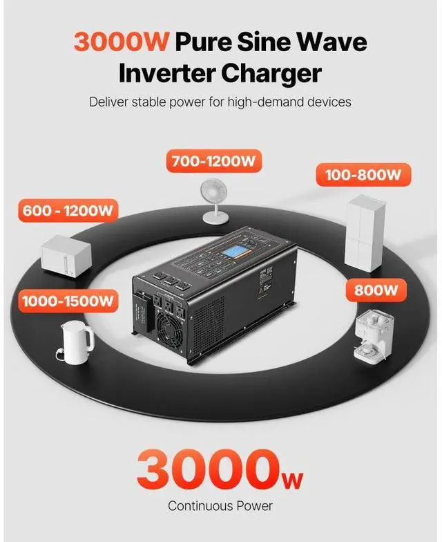 Alt view image 2 of 7 - VEVOR 3000W Pure Sine Wave Inverter Charger DC 24V to AC 120V Power Inverter