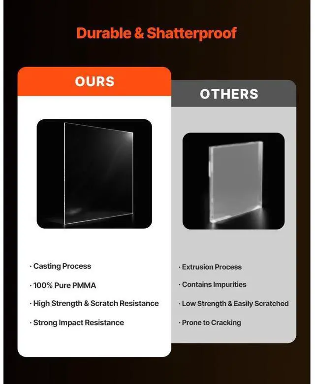 Alt view image 3 of 7 - VEVOR Plexiglass Acrylic Sheet, 2-Pack Plastic Sheets, 24 x 36 Inch 1/4 Inch Thick Clear Plastic Cast Transparent Glass for Crafting Projects, Replacement Picture Frame Glass, DIY Display, Easy to Cut