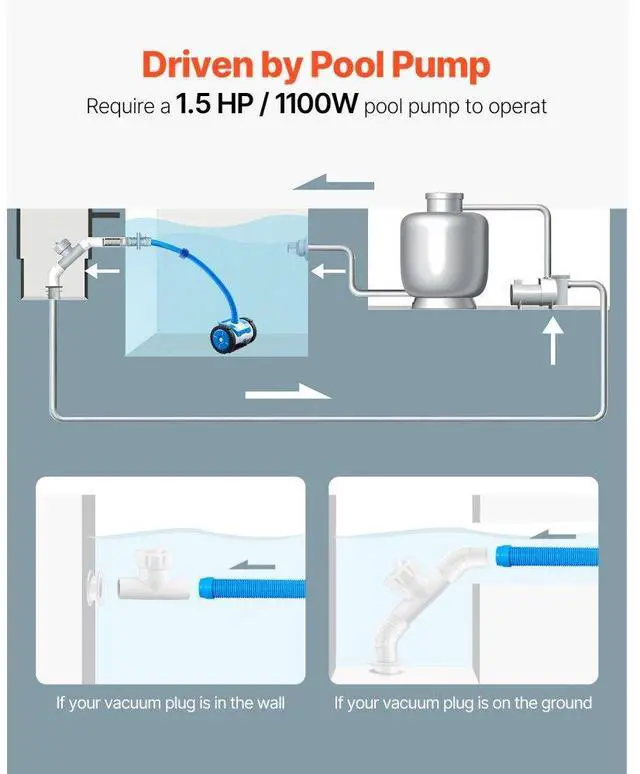 Alt view image 5 of 7 - VEVOR Suction Pool Cleaner, Automatic Pool Vacuum Cleaner, Suction Side Automatic Pool Cleaner, Suction Vacuum Pool Sweeper with 2 Wheels, for In-ground Pool and Above-Ground Pool Up to 20 x 40 ft