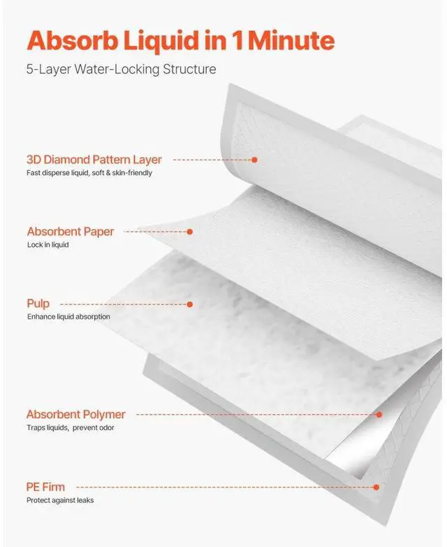 Alt view image 3 of 7 - VEVOR Disposable Underpads 30"x36" Incontinence Bed Pads for Bed Sofa Mattress 70 Pack