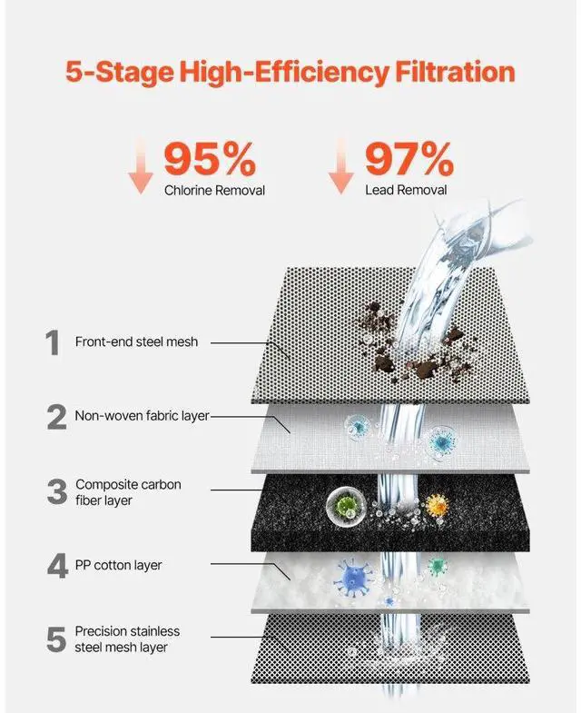 Alt view image 3 of 7 - Faucet Mount Water Filter Sink Water Purifier for Kitchen Vertical White