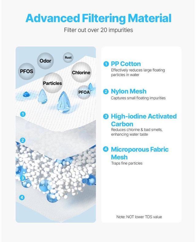 Alt view image 3 of 7 - Water Filter Pitcher 6 Cup Glass Water Filtration Pitcher 211 Gallons No BPA
