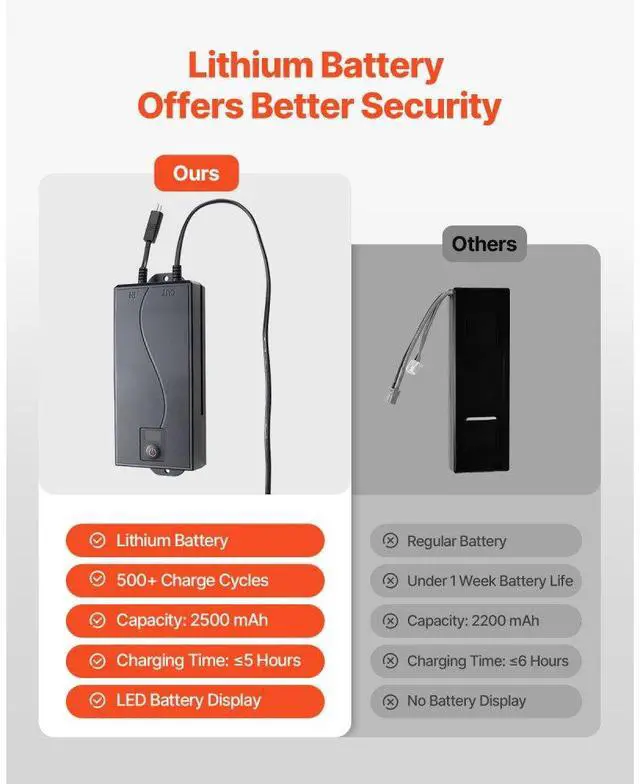 Alt view image 4 of 7 - Battery Pack for Reclining Furniture 2500 mAh 2-Pin Recliner Battery Pack