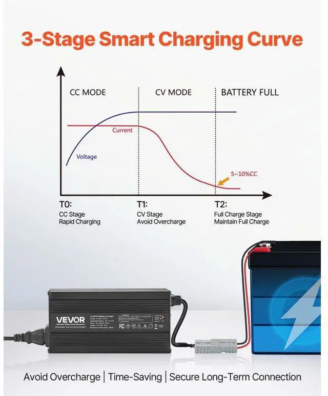 Alt view image 3 of 7 - VEVOR 12V 20A Lithium Battery Charger 14.6V AC-DC LiFePO4 Smart Charger for RV
