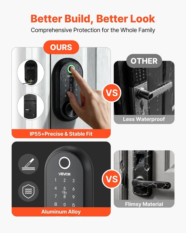 Alt view image 6 of 8 - VEVOR Fingerprint Door Lock Set, Electronic Biometric Deadbolt Keyless Entry Door Lock with Handle, Touchscreen, Auto Locking, One-Time Code, Anti-Peeking Password, IC Cards, for Home, Matte Black