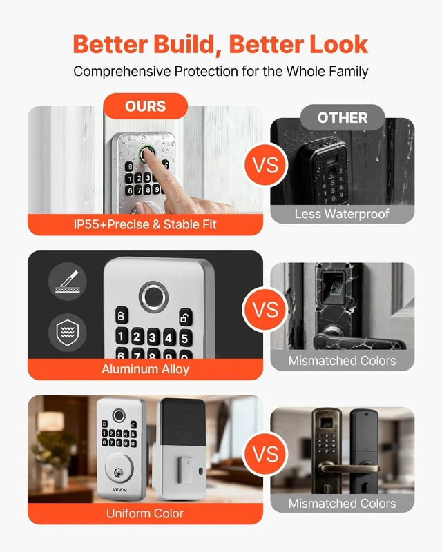 Alt view image 6 of 8 - VEVOR Fingerprint Door Lock, Electronic Biometric Deadbolt with Pioneering Easy-Grip Design, Auto Locking, One-Time Code, Anti-Peeking Password, Keyless Entry Door Lock for Home, Apartment, Silver