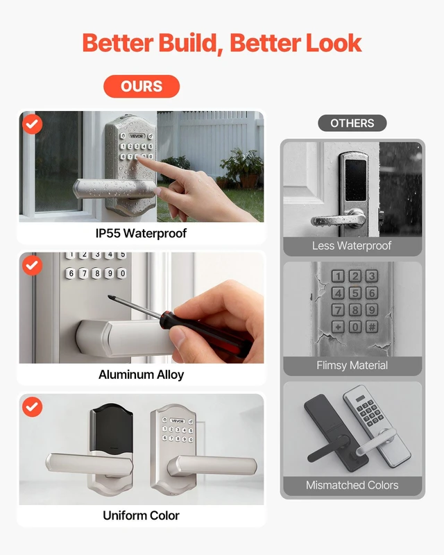 Alt view image 5 of 8 - VEVOR Keyless Entry Door Lock with Handle, Electronic Lever Door Handle with Keypad, Customizable User Codes, Keyed Entry, Auto Lock, Anti-Peeking Password, Backlit Keypad, for Home, Satin Nickel