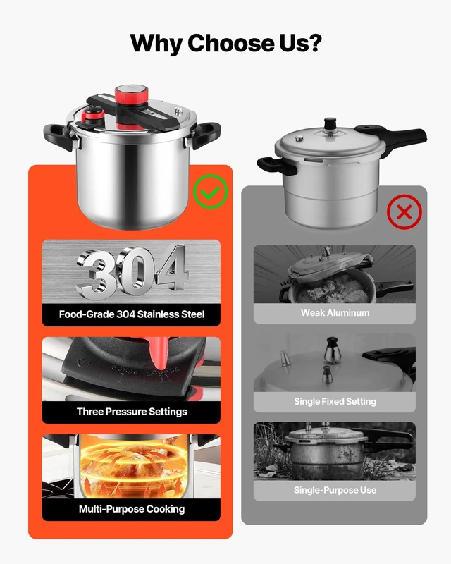 Alt view image 3 of 8 - VEVOR Pressure Cooker, 12Qt Pressure Cooker Stainless Steel, Pressures Canner with Steaming Rack, Tempered Glass Lid, Three Pressures Settings for Meat, Beans, Rice, Soup, Sauces, Cook up to 100 kPa