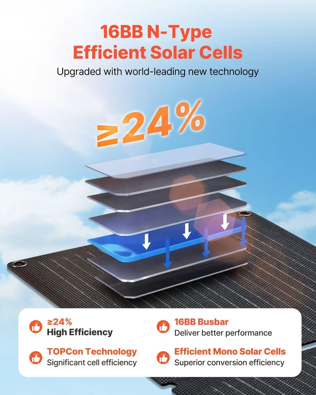 Alt view image 4 of 8 - VEVOR 30W Foldable Solar Panel Charger, 16BB N-Type Monocrystalline Solar Panel 24% Efficiency, Ultra-Light Portable with USB-A, USB-A (QC3.0) & Type-C Ports for Camping, Backpacking, Phones, Tablets