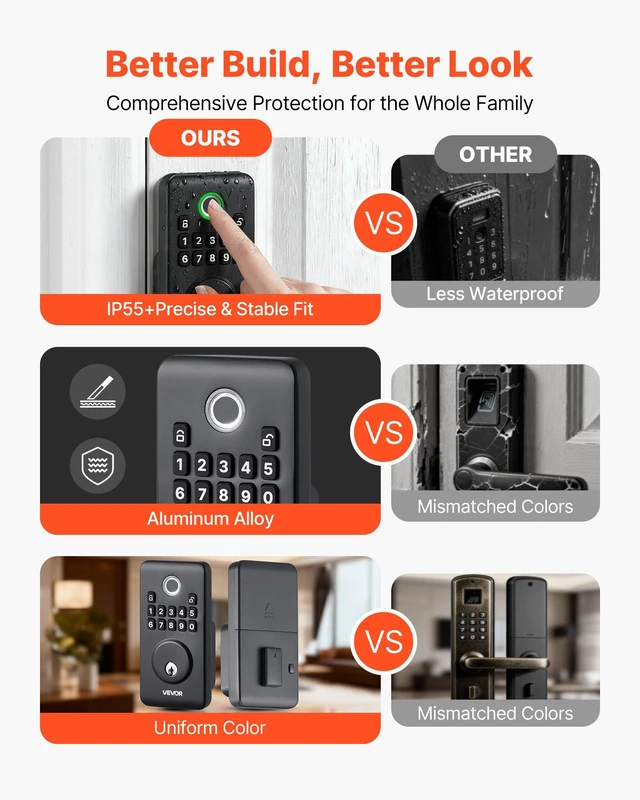 Alt view image 6 of 8 - VEVOR Fingerprint Door Lock, Electronic Biometric Deadbolt with Pioneering Easy-Grip Design, Auto Locking, One-Time Code, Anti-Peeking Password, Keyless Entry Door Lock for Home Use, Matte Black