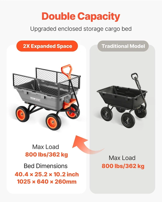 Alt view image 2 of 8 - VEVOR Garden Dump Cart, 800 lbs Poly Dump Cart, Garden Carts Dumps Wagon with Storage Fence, 90° Quick-Dumps Mechanism, 180° Swivel Wheels, 90° Rotating Handle, Yard Wagon for Plants, Soil, Crops