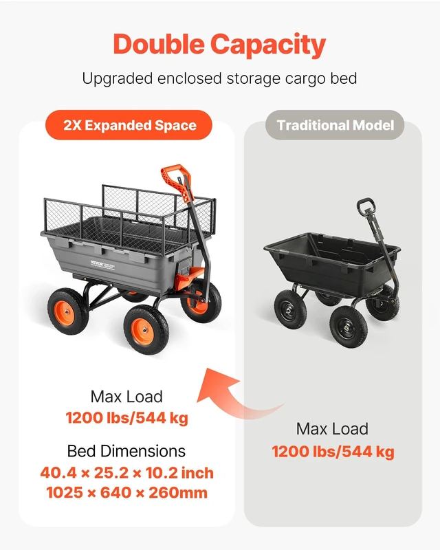 Alt view image 2 of 8 - VEVOR Garden Dump Cart, 1200 lbs Poly Dump Cart, Garden Carts Dumps Wagon with Storage Fence, 2-in-1 Convertible Handle, 90° Quick-Dumps Mechanism, 180° Swivel Wheels, Yard Wagon for Plants, Soil