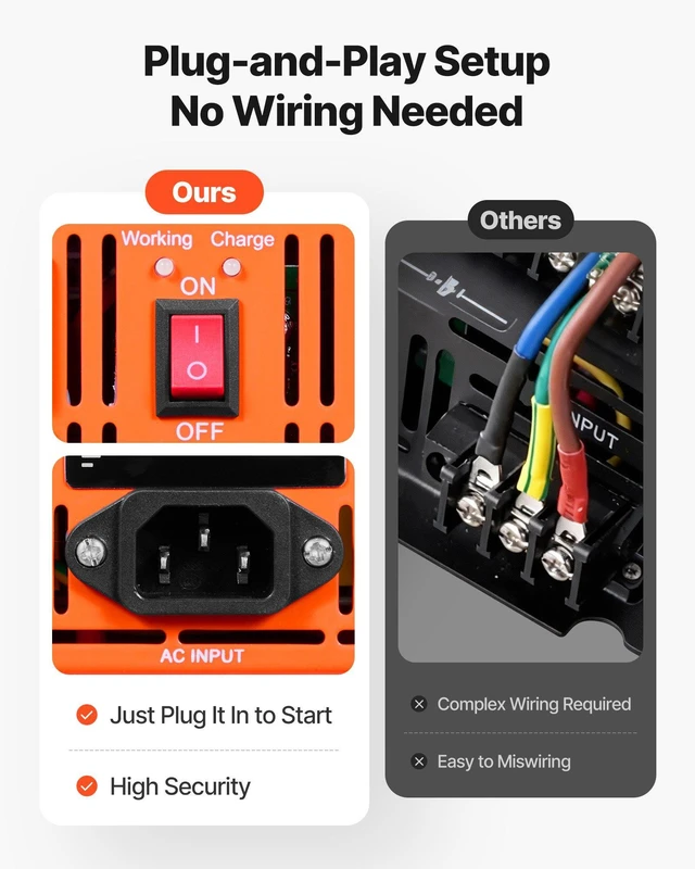 Alt view image 4 of 8 - VEVOR 3000W Sump Pump Battery Backup System, LCD Display, Auto Switches to Battery Inverter Power for Sump Pump, Pure Sine Wave, for Basement Protection Emergency Power Outage, Batteries Not Included