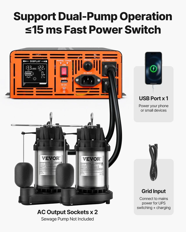 Alt view image 3 of 8 - VEVOR 2500W Sump Pump Battery Backup System, LCD Display, Auto Switches to Battery Inverter Power for Sump Pump, Pure Sine Wave, for Basement Protection Emergency Power Outage, Batteries Not Included