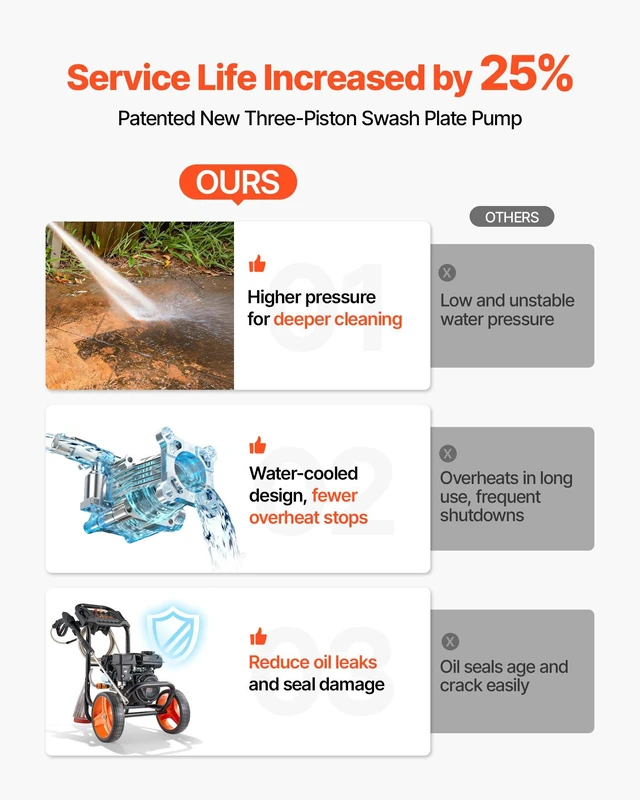 Alt view image 3 of 8 - VEVOR Gas Pressure Washer 2900 PSI and 1.85 Max GPM, Upgrade Aluminum Pump with Spray Gun and Wand, 4 Nozzle Set, Low Profile Power Washer for Cars, Fences, Driveways, Homes, Patios, Furniture