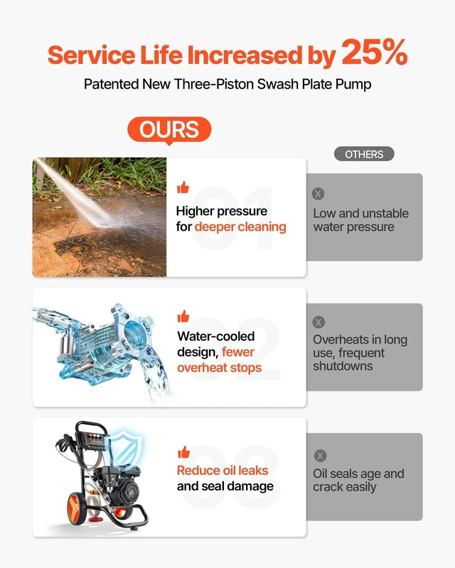 Alt view image 3 of 8 - VEVOR Gas Pressure Washer 2900 PSI and 1.85 Max GPM, Upgrade Aluminum Pump with Spray Gun and Wand, 4 Nozzle Set, Gas Powered Pressure Washer for Cars, Fences, Driveways, Homes, Patios, Furniture