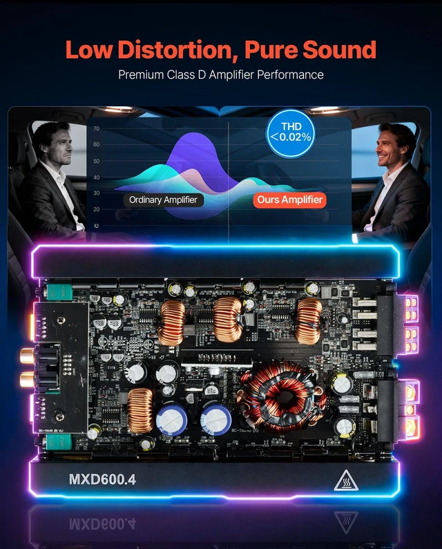 Alt view image 3 of 8 - VEVOR 4 Channel Car Audio Amplifier 2 Ohm Stable Bridgeable Class D Full Range Amp Max Power 4 x 420W @ 4 Ohm / 4 x 600W @ 2 Ohm for Car SUV Truck Off-Road