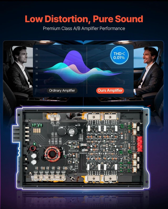 Alt view image 3 of 8 - VEVOR 4 Channel Car Audio Amplifier 2 Ohm Stable Bridgeable Class A/B Full Range Amp Max Power 4 x 250W @ 4 Ohm / 4 x 500W @ 2 Ohm for Car SUV Truck Off-Road