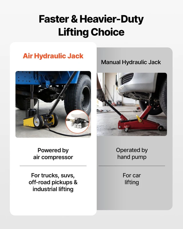 Alt view image 3 of 8 - VEVOR Floor Jack, 22 Ton (48501 lbs) Capacity, Steel Racing Floor Jack with Single Piston Quick Lift Pump & Extension Posts, Air Hydraulic Trolley Car Lift for SUVs, Pickups, Lifting Range 10.4"-21.3"