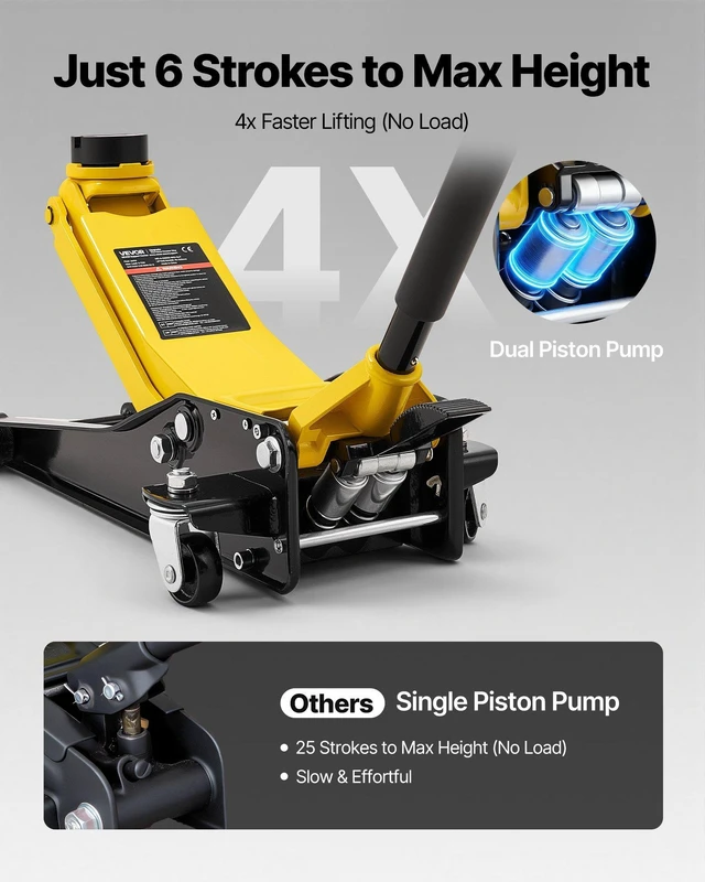 Alt view image 6 of 8 - VEVOR Low Profile Floor Jack, 3 Ton (6614 lbs) Capacity, Steel Racing Floor Jack with Dual Pistons Quick Lift Pump & SUV Adapter, Hydraulic Trolley Car Lift for Sports Cars, Lifting Range 2.95"-19.7"