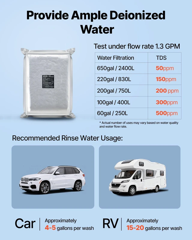 Alt view image 5 of 8 - VEVOR Deionized Resin Filter Refill for Spotless Car Wash System, 5L Mixed-Bed DI Resin Filter Cartridge Refill - Compatible with Refillable Deionized Water System for Cars RVs Boats