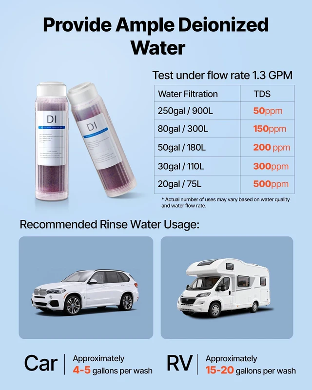 Alt view image 5 of 8 - VEVOR Deionized Filter for Spotless Car Wash System, 2 x 0.5L Color Changing DI Resin Filter Replacement - Compatible with PRS-101XC Deionized Water System for Cars RVs Windows