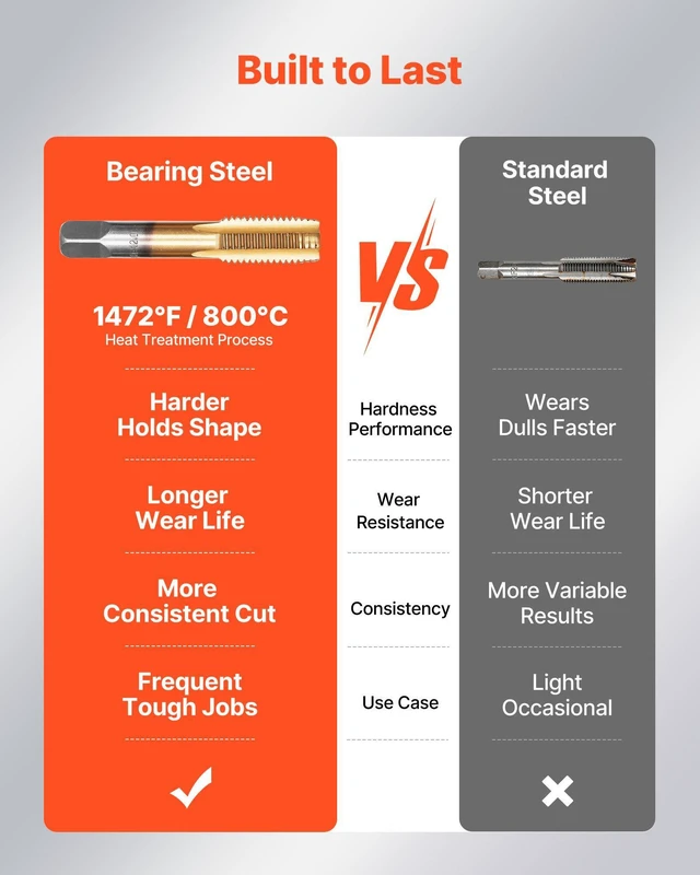Alt view image 3 of 8 - VEVOR Tap and Die Set, 86-Piece Metric and SAE Sizes M3 to M12, #4 to 5/8", with Coarse and Fine Thread Taps and Dies, Wrench, Carrying Case and Complete Accessories, for Threading and Rethreading