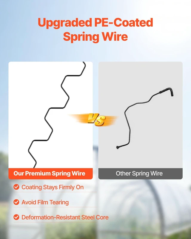 Alt view image 4 of 8 - VEVOR Greenhouse Spring Wire and Lock Channel, 20 Packs 6.56 ft PVC-Coated Wiggle Wire & Aluminum Alloy Channel Bundle Kit with Included Screws, 0.05 in Thickened, Poly Film & Shade Cloth Attachments