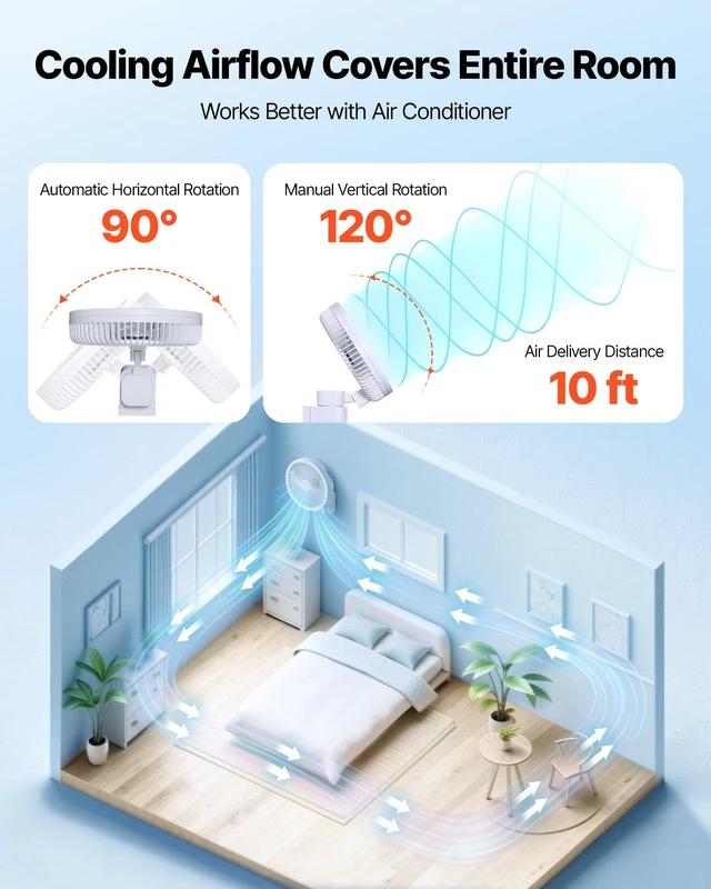 Alt view image 3 of 8 - VEVOR 8.5 in Wall Mount Fan, Oscillating Hanging Fan with Remote Control, 10 ft Powerful Airflow, DC Motor, 4 Speeds & Timer, Auto 90° Horizontal & Manual Vertical Tilt, Ideal for Home, Office, RV