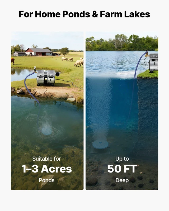 Alt view image 5 of 8 - VEVOR Pond Aerators, 5.2CFM Aeration System for Lakes up to 3 Acres, 3/4 HP Air Compressor, 1 Diffuser & 100' Weighted Tubing, Outdoor Pond Aeration Pump for Deep Water Oxygen Circulation