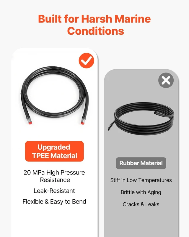 Alt view image 4 of 8 - VEVOR Hydraulic Hose Kit, 16 ft 2-Piece Leak-Proof TPEE Outboard Steering Hose Kit with 304 Stainless Steel Connector, Compatible with Marine Outboard Steering Systems, 20 MPa Max Working Pressure