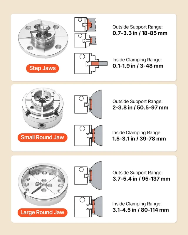 Alt view image 3 of 8 - VEVOR 4 Inch Wood Lathe Chuck, 4-Jaw, Bevel-Gear Self-Centering Wood Turning Chuck Set with 1" x 8TPI Thread & Adapter, Round Jaws, Step Jaws, Nickel-Plated, High-Hardness Steel, for Woodworking Lathe