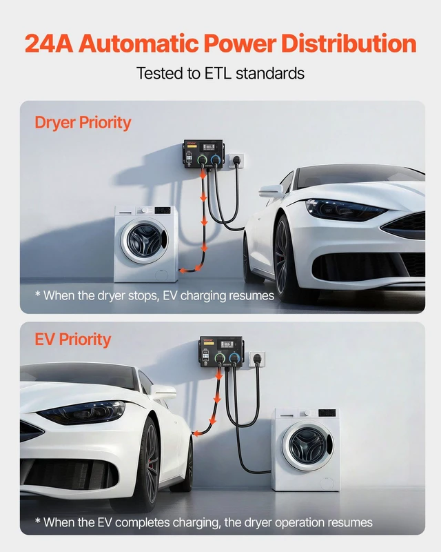 Alt view image 2 of 8 - VEVOR Automatic EV Charging Switch, NEMA 14-30, Splitter Switch for Dryer & EV Charger, 24A Max 240V Smart Power Distribution with Circuit Breaker, Real-Time Display, for EVs, Ovens, Dishwashers, ETL