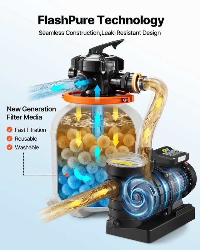 Alt view image 4 of 8 - VEVOR FlashPure Sand Filter Pump, 14 in for Above Ground Pool, 0.75 HP 3500 GPH, Swimming Pool Filter System with Timer, 6X Faster Filtration, Media Installed, Leak-Resistant, Ready to Use Out of Box