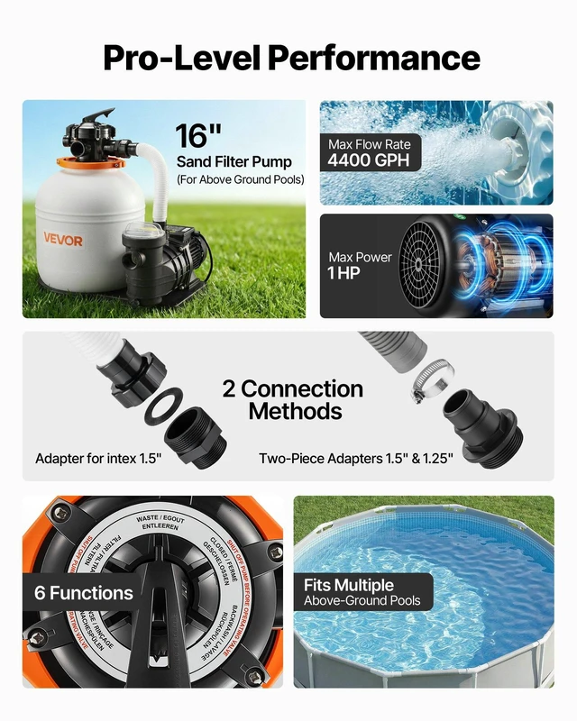 Alt view image 6 of 8 - VEVOR FlashPure Sand Filter Pump, 16 in for Above Ground Pool, 1 HP 4400 GPH, Swimming Pool Filter System with Timer, 6X Faster Filtration with Media Installed, Leak-Resistant, Ready to Use Out of Box