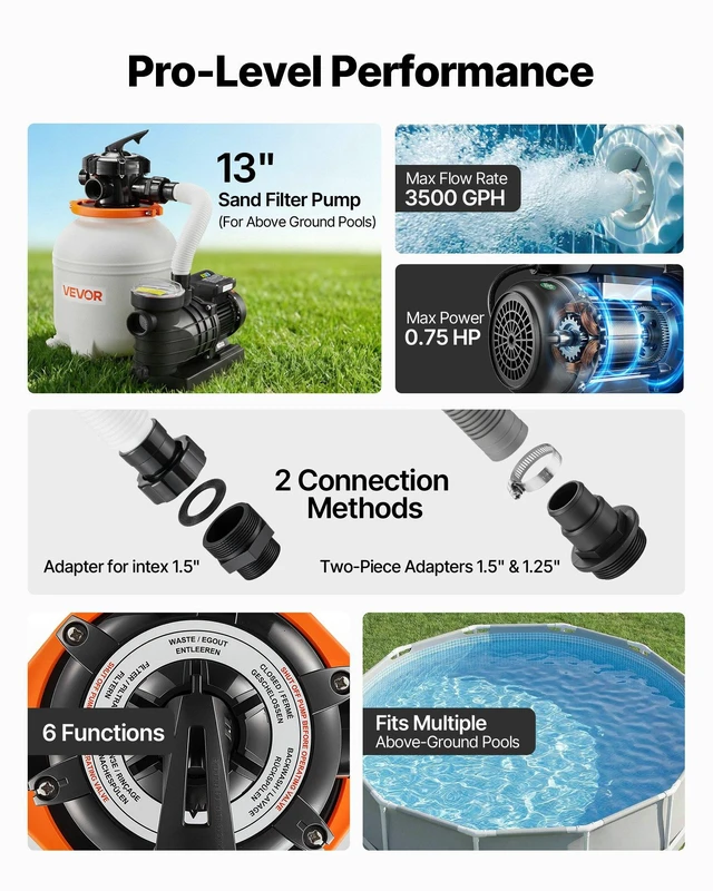 Alt view image 3 of 8 - VEVOR 13 in Sand Filter Pump for Above Ground Pool, 0.75 HP 3500 GPH, Swimming Pool Sand Filter Pump with Pre-Assembled Core & Leak-Resistant Design, 6-Way Valve, High-Efficiency Filtration for Pools