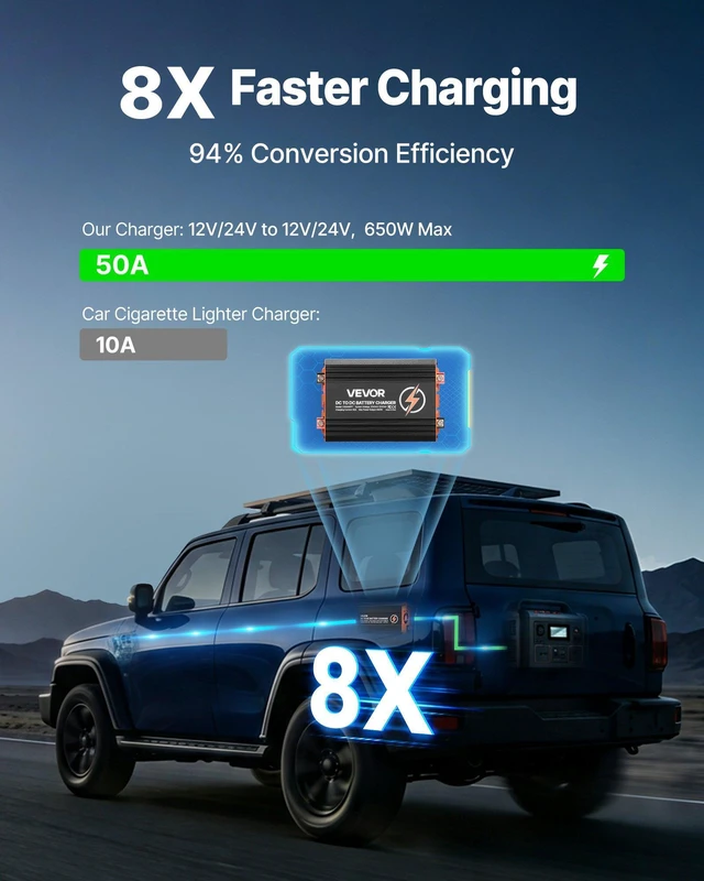 Alt view image 2 of 8 - VEVOR DC to DC Charger with MPPT, 650W, 50A On-Board Battery Charger, Solar Panel/Alternator Dual Input, Smart Multi-Stage Charging for LiFePO4 Lead-Acid Batteries, 12V/24V-12V/24V, for RV Home Backup