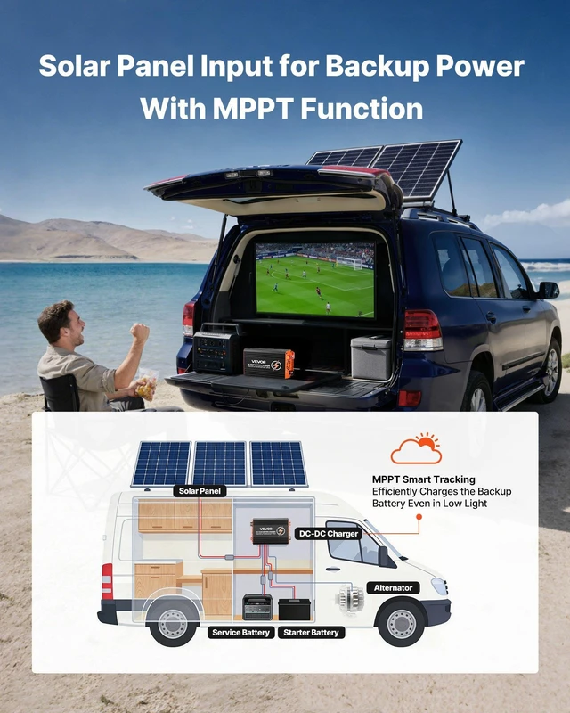 Alt view image 3 of 8 - VEVOR DC to DC Charger with MPPT, 650W, 50A On-Board Battery Charger, Solar Panel/Alternator Dual Input, Smart Multi-Stage Charging for LiFePO4 Lead-Acid Batteries, 12V/24V-12V/24V, for RV Home Backup