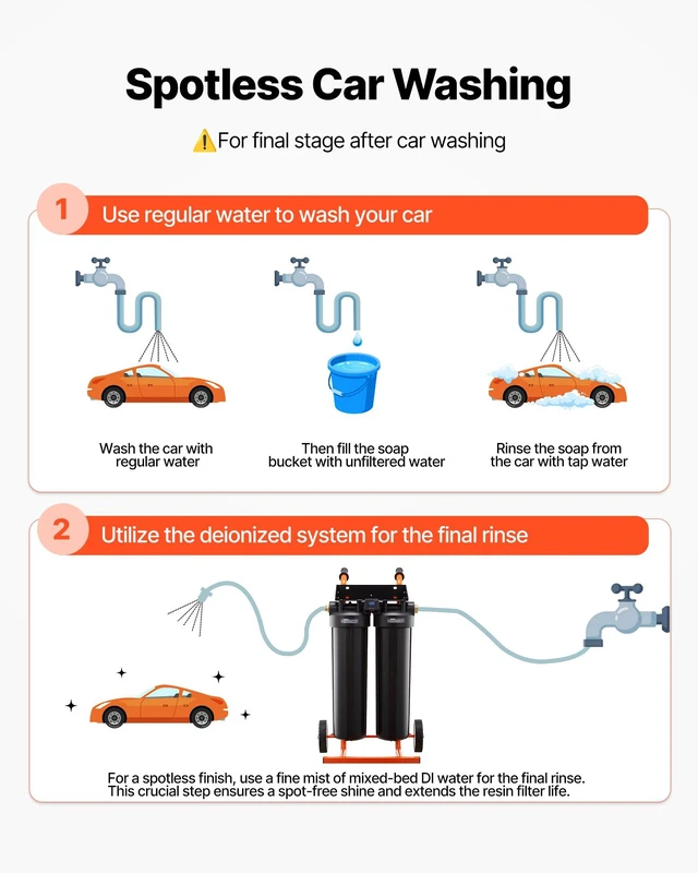 Alt view image 4 of 8 - VEVOR Deionized Water System for Car Wash, Spotless Car Wash Water System with 2 x 4L DI Resin & TDS Meter, Portable Sport-Free Water Deionizer Filter for Cars RVs Motorcycles Windows