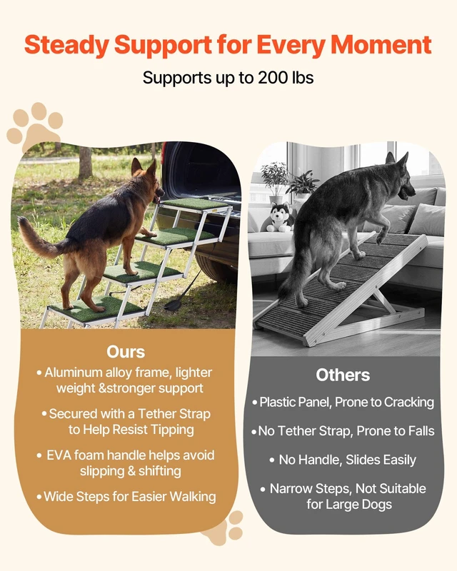 Alt view image 3 of 8 - VEVOR Dog Stairs for Car, 4 Steps Extra Wide Foldable Dog Ramp for Large Dogs with Non-Slip Surface, Portable Lightweight Pet Stairs Ladder for Car, SUV, Truck, High Bed, Sofa, Support up to 200 lbs