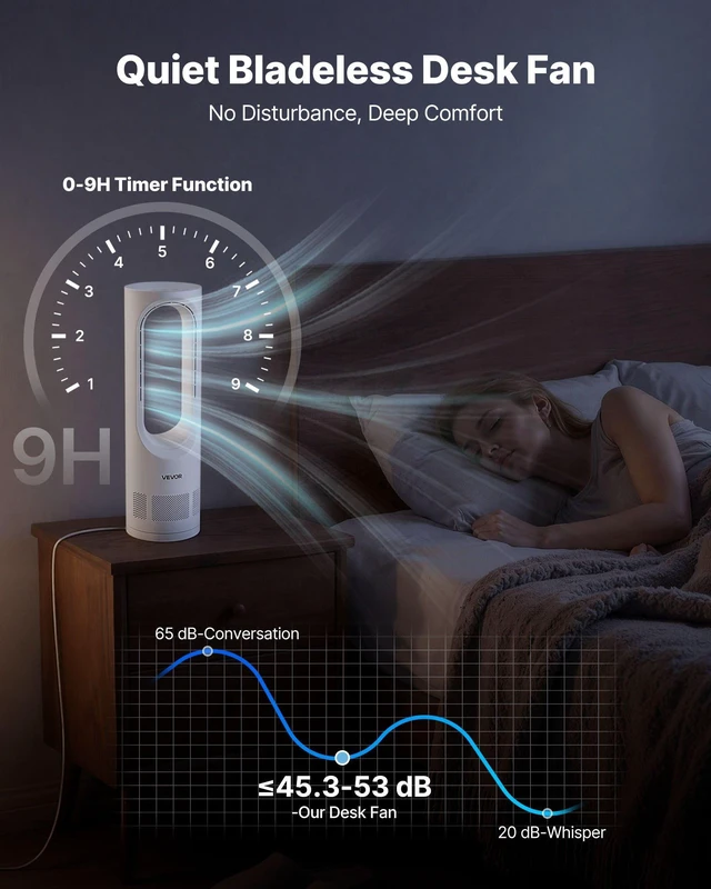 Alt view image 3 of 8 - VEVOR Desk Fan Bladeless, 17 inch Office Table Fan Small Quite, 5 Speeds Adjustment, 0-9H Timer, 60-Degree Oscillation, Touch Control, Easy to Clean, Portable for Office, Living Room, Bedroom