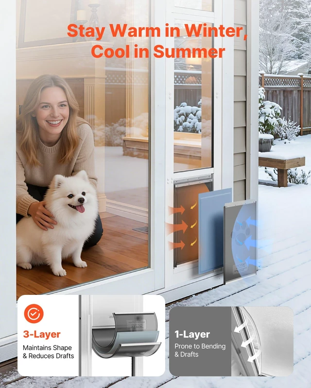 Alt view image 3 of 8 - VEVOR Dog Door for Sliding Glass Door, 75 7/8" to 80 11/16" Adjustable Height, Aluminum Alloy Frame with Flap, Rotating Hinge, Lock Design, for Medium-Sized Dogs, Sliding Glass Pet Doors for Renters