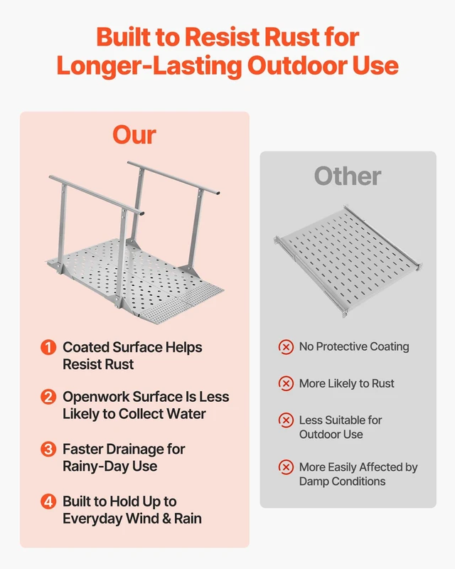Alt view image 4 of 8 - VEVOR Wheelchair Ramp with Handrails, 44.9 x 33.5 in, Heavy Duty Carbon Steel Handicap Ramp, 440 lbs Capacity, Non-Slip Portable Threshold Ramps for Home Steps, Stairs, Doorways, Curbs, Walkers,