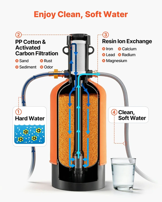 Alt view image 2 of 8 - VEVOR RV Water Softener, 16,000 Grain, Portable Water Softener with Filter System, NPT 3/4" Fittings, Food-Grade Resin, Quick Connect, for RVs, Trailers, Boats, Mobile Car Washing, Pressure Washing
