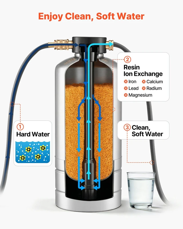 Alt view image 2 of 8 - VEVOR RV Water Softener, 16,000 Grain, Portable Water Softener with NPT 3/4" Fittings, Food-Grade Resin, Stainless Steel, Quick Connect, for RVs, Trailers, Boats, Mobile Car Washing, Pressure Washing