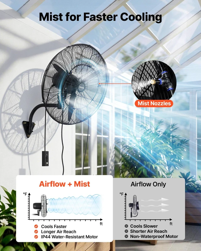 Alt view image 3 of 8 - VEVOR Wall Mount Fan, 24 in Wall Mounted Hanging Fan with Oscillating & Mist, IP44-rated, 3-Speed, Powerful Air Reach, Mechanical Control, Long Airflow for Industry, Commercial, Garage, Workshop